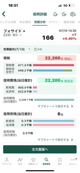 (株)フォーサイド【2330】 これもどうぞ