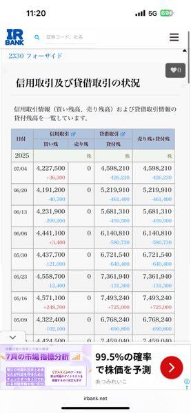 (株)フォーサイド【2330】 IR次第で1000円行くぞ！！！知らんけど！