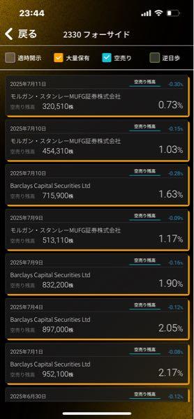 (株)フォーサイド【2330】 ソース貼っときます👍