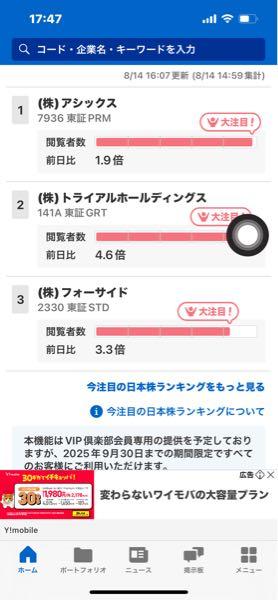 (株)フォーサイド【2330】 地合い悪い中で上がったので注目度もベスト3に👍 決算もっと注目されれば普通に上がって行きますよ🎶