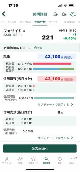 (株)フォーサイド【2330】 これもどうぞ