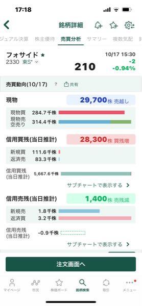 (株)フォーサイド【2330】 これもどうぞ