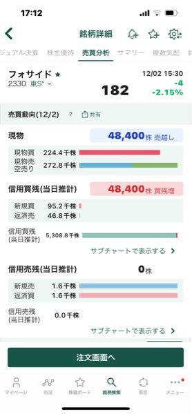 (株)フォーサイド【2330】 これもどうぞ