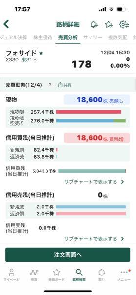(株)フォーサイド【2330】 これもどうぞ