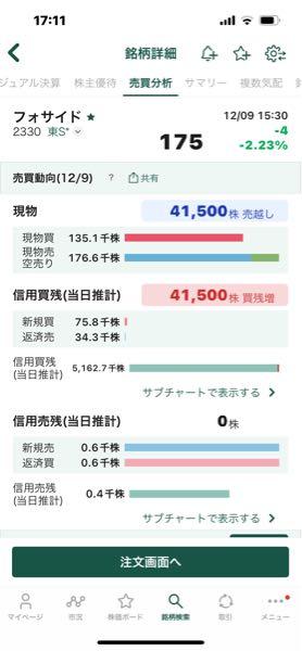(株)フォーサイド【2330】 これもどうぞ