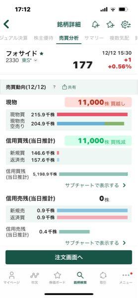 (株)フォーサイド【2330】 これもどうぞ