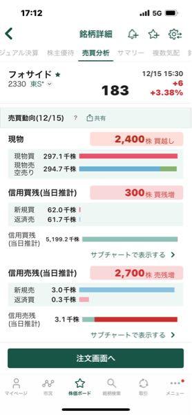 (株)フォーサイド【2330】 これもどうぞ