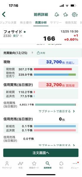 (株)フォーサイド【2330】 これもどうぞ