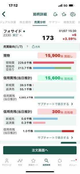 (株)フォーサイド【2330】 これもどうぞ