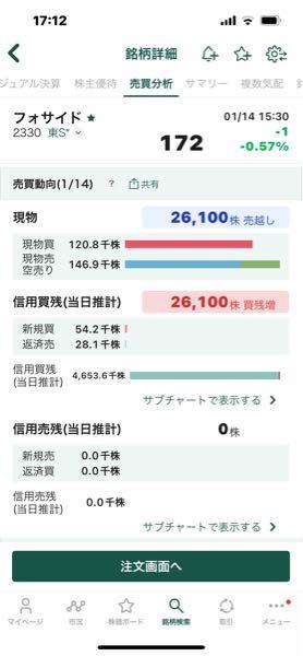 (株)フォーサイド【2330】 これもどうぞ
