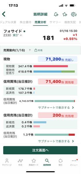 (株)フォーサイド【2330】 これもどうぞ