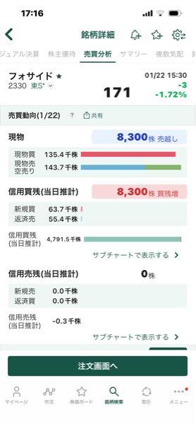 (株)フォーサイド【2330】 これもどうぞ