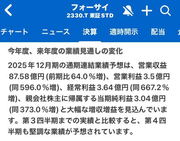 (株)フォーサイド【2330】 好決算に期待！ 頑張れpopteen！