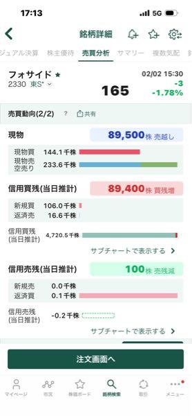 (株)フォーサイド【2330】 これもどうぞ