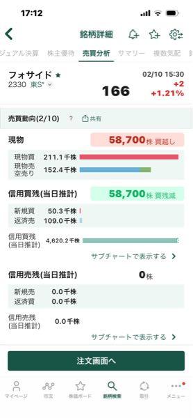 (株)フォーサイド【2330】 これもどうぞ