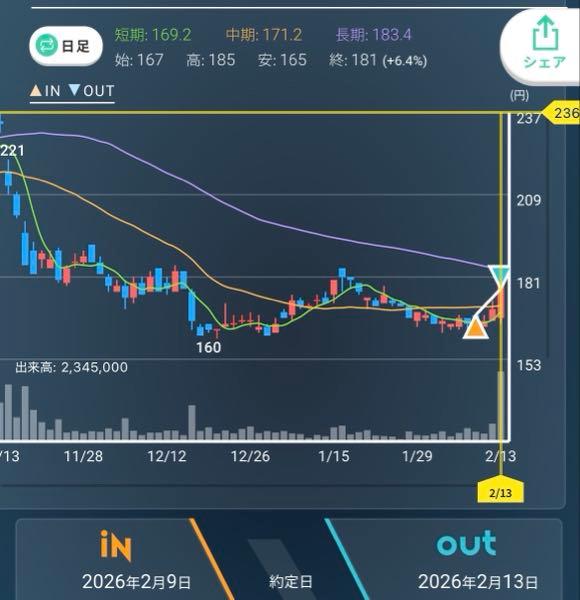 (株)フォーサイド【2330】 フォーサイド相性良すぎ 今回もありがとう♡