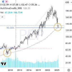 米株大好き！暴落に備える！  「ペプシコ社は世界的な食品・飲料会社です。同社のブランドポートフォリオには、フリトレー、ゲータレード、ペプシコーラ、クエーカー、トロピカーナが含まれます。同社は、フリトレー北米、クエーカーフーズ北米、北米飲料、ラテンアメリカ、欧州サハラ以南アフリカ、アジア・中東・北アフリカの6つの事業部門で事業を展開しています。」  150M sma🙂