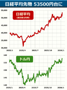 大和自動車交通(株)【9082】 比例してますね⁉️