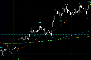(株)マクロミル【3978】 これがバリューＨＲ(6078)のチャートだ もう少し買っておくべきだったなぁ～～～～♬  儂の業種分類では、バリューＨＲ(6078)は立派な人材系、しかも官公庁行政税金下請け企業だ(*^ー゜)  キャリアリンク（6070）同様ぅ～～～～来年３月あたりまでは売らん、売らんのガチホだ！  なぜだか分かるかぁ～～～～～チャートなんかではないぞうぅ～♬  税金がらみは概算要求から始まる政府予算が明らかとなる！！！！  よほどのことがないかぎり～大幅カットなどない！  景気がどうなろうが税金は鉄板！  日本の人手不足は今後も深刻！！！！ 景気がおかしく先が見えなくなってきたら、しかも円高になってきたら内需株 しかも税金系は鉄板～♬  このくらいは覚えておけぇ～～～～株は先回りしなければ大きくは儲けられんよ(*^ー゜)