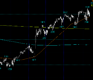 (株)マクロミル【3978】 暇ではない、土日の一日はあちこちいろいろ研究せねばならん 暇人は株には向かん 儂は朝から内外の動向、NASDAQ、S&P企業の株価動向まで調べておるわいぃ～♬  銘柄も20以上に分散しておるわぃ～♬  目下、もっとも含み益は大きいのは人材系だなぁ～～♬  昨年暮れから今年１月のDow/Nasdaq暴落で、 人手不足は変わらん、内需の人材系だと買いまくったわぃ～♬ それがすべて花開いておるわいぃ～♬ 人材系すべての動向をもっとも象徴的に現しているのがパーソルＨ（2181）だ パーソルＨでもパソナグループでも、最も儲かっておるのが専門化の派遣、受託、顧問業務だ それと人材系でも税金お役所関係の仕事やっておるところ、これも大注目だ～♬ だからバリューＨＲ(6078)とキャリアリンク（6070）を買っている 特に業績顕著なキャリアリンク（6070）の方を多めに買っておるわいぃ～♬ だからみらいワークス（6563）の株価がそのうちに爆上げしていくのも見えておるわぃ～♬  ま、参考にしてくんろぉ～♬  大暴落こそ我が相棒 どんな相場でも、すべてが上がる・下がることはない 株はトレンド、人生いろいろ～♬