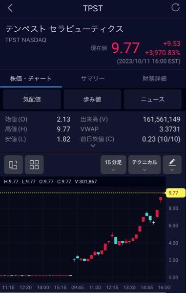 ミンク・セラピューティクス【INKT】 前に一晩でプラス約4000%てのがあったのを思い出した。寄りで買っても約5倍、米国株は宝くじよりいいね！