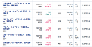アドバンス・レジデンス投資法人【3269】 なんか最近 調子悪いよね 業界最大手で 他の住宅系REITは上がっているのに