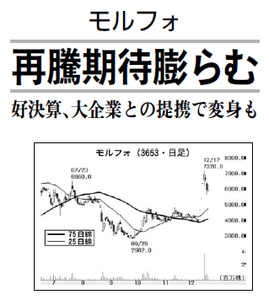 (株)モルフォ【3653】 【 10年前(2015年) 】 ー。