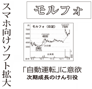 (株)モルフォ【3653】 【 10年前(2016年) 】 2015-2016 ー。
