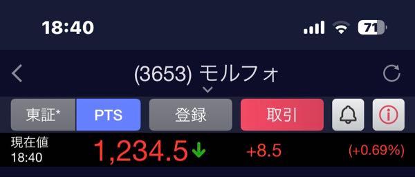 (株)モルフォ【3653】 12345