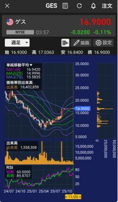 ゲス?【GES】 なんやこのチャートは