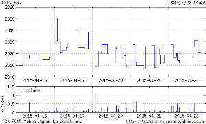 (株)ケー・エフ・シー【3420】 品薄小型株とは思えないハイボラな動き(苦笑)