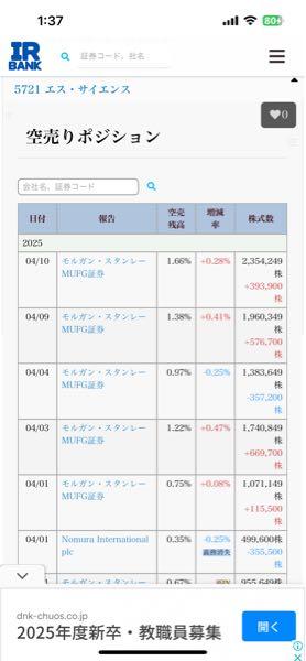 (株)エス・サイエンス【5721】 モルスタいなくなって欲しいな