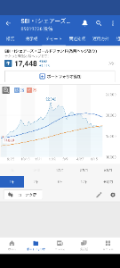 SBI・iシェアーズ・ゴールド(H有)【89319236】 ちょっとおちついたか🤔（？）