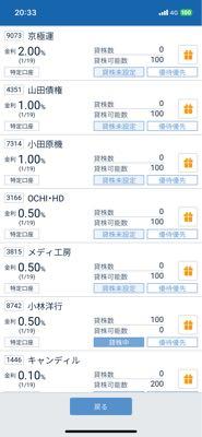 (株)メディア工房【3815】 配当金じゃないんです。 株を貸すだけで、チャリン♩チャリン🎵 美味しい株ですww