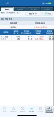 (株)メディア工房【3815】 優待が欲しくて、買いました。 助かりますか? ↓