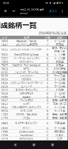(株)ＴＷＯＳＴＯＮＥ＆Ｓｏｎｓ【7352】 【JPXからのお知らせ📝】 ＪＰＸ総研は、日本を代表する高成長スタートアップ100社で構成される指数「JPXスタートアップ急成長100指数」の配信を、2026年3月9日から開始いたします。