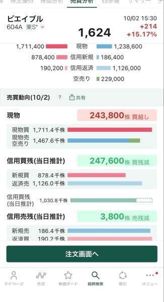 (株)ビーエイブル【604A】 新高値で更に需給改善するの期待！