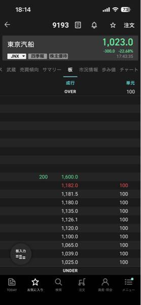 東京汽船(株)【9193】 どう見ても誤発注ですね&hellip;。 100株だけだからいいでしょうけど、多分下で買おうとして指したけど売ったやつですね😅