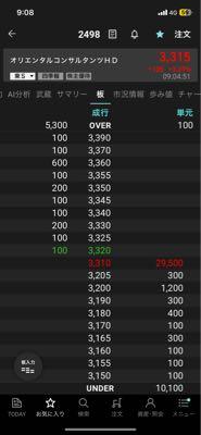 (株)オリエンタルコンサルタンツホールディングス【2498】 なんだよこれw
