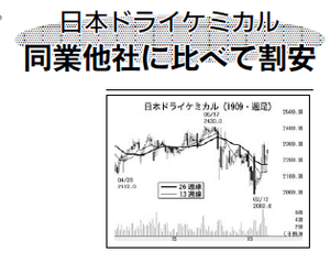 日本ドライケミカル(株)【1909】 【　10年前（2016年)　】 ～ 2016  ー。