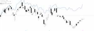 THK(株)【6481】 直近日経より大きく負けてるから比較にもならんよな