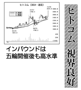 (株)ヒト・コミュニケーションズ・ホールディングス【4433】 【　10年前（2016年)　】 ヒト・コミュニケーションズ3654 　 2015-2016   ※2025年到着の優待はどうやら、捨ててしまった様子　ー。