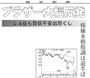 ブラザー工業(株)【6448】 【　10年前（2015年)　】　ー。