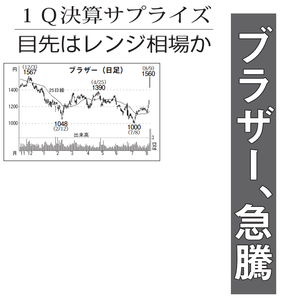 ブラザー工業(株)【6448】 【　10年前（2016年)　】 ～ 2016   ー。