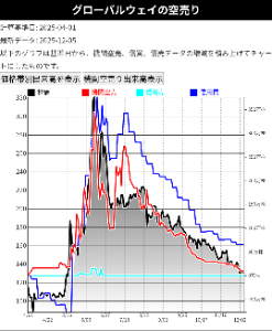(株)グローバルウェイ【3936】 こんばんは