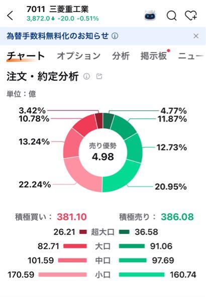 三菱重工業(株)【7011】 ここは個人投資家の宝庫  PER50以上でもガンガン買ってくる  時価総額10兆円超えでも10バーガーを信じてガンガン買ってくる  異常なバブル銘柄  風船は膨らんでしばらくすると萎むまたは破裂すると思いますが、、