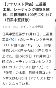 三菱重工業(株)【7011】 (^^)v