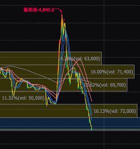 三菱重工業(株)【7011】 これはひどいねえ