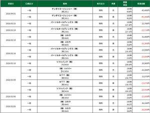 ゲンダイエージェンシー(株)【2411】 1年5カ月ぶりになりますが、期末権利落ち日にデイトレしました。 前回は非常にいい相場でしたが、既に1年以上経過しています。 2024年の株価は360円未満で推移しており権利取りするには注目できる内容でした。  しかし高市暴騰懸念相場が到来し、ここの株価も仕手化しました。 仕手銘柄で権利取りはできませんので当然失望見送りしていました。  今期の期末権利落ち日に前回取引より100円以上高い仕手価格でデイトレしましたが、これだけ悪質な銘柄に成り下がりまして悲しい限りです。