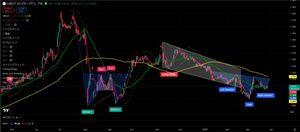 (株)カーリット【4275】 来月、レジスタンスラインをブレイクすると予想する。 あとは出遅れ防衛関連銘柄として認知され出来高が増えれば、 株価は、1.5~2倍くらいは騰がる可能性あるね 地合い悪い中、逆行高するとは良いね~